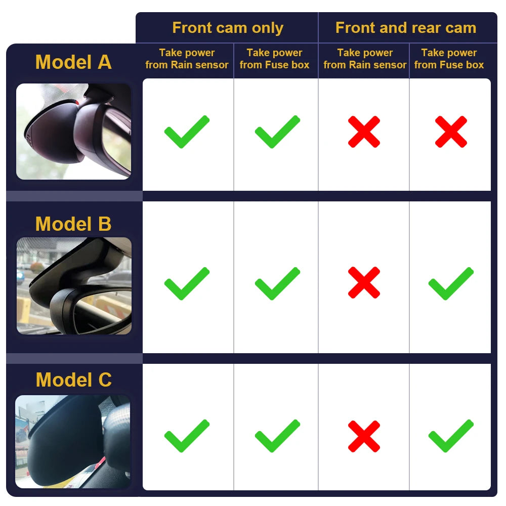 Car DVR